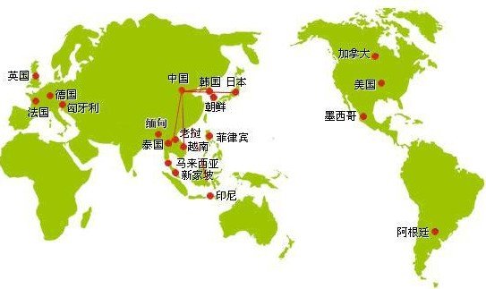 國際經銷網絡