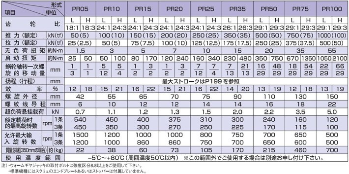 PR型標準渦輪千斤頂技術(shù)參數(shù)