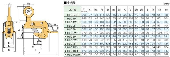 HLC-H型世霸鋼板鉗尺寸參數 HLC-H型世霸鋼板鉗尺寸參數