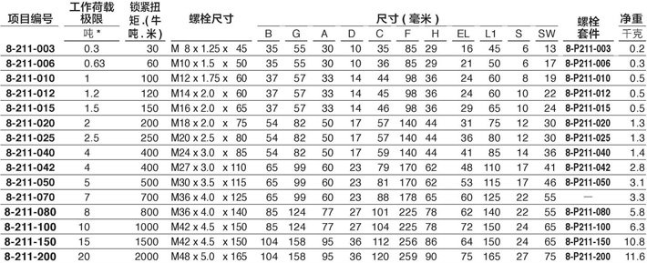 YOKE 100級側向旋轉吊環技術參數 YOKE 100級側向旋轉吊環技術參數