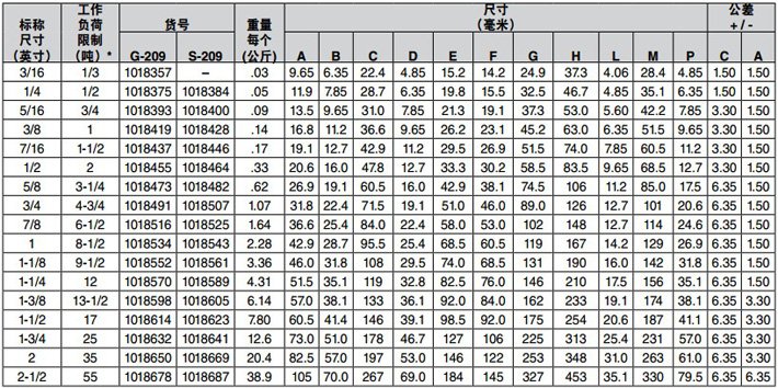 美式弓形卸扣G-209技術參數圖片