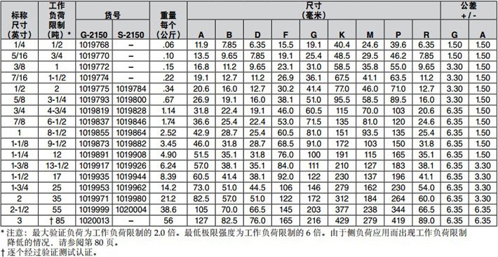 美式D型卸扣G2150技術參數圖片