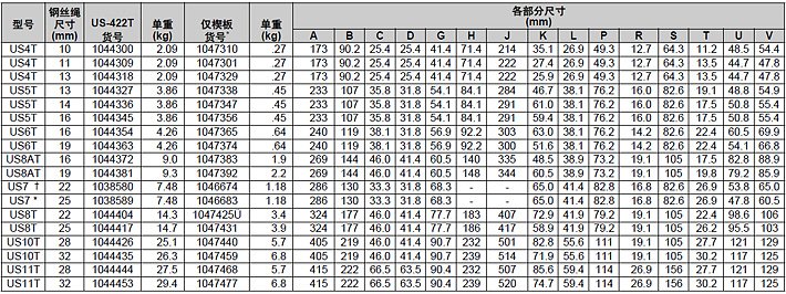 US-422T多用途楔形接頭參數(shù)表 US-422T多用途楔形接頭參數(shù)表