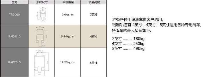 日本遠藤鋁制軌道技術參數