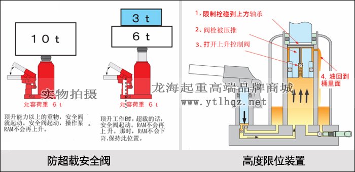 EAGLE JACK G-25爪式千斤頂安全設計