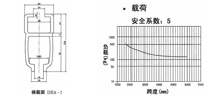 東星氣動平衡器DRA-1鋁軌參數(shù)圖