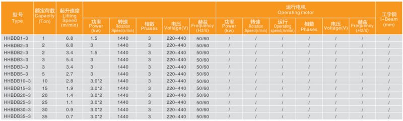 氣體防爆環(huán)鏈電動葫蘆技術參數(shù)
