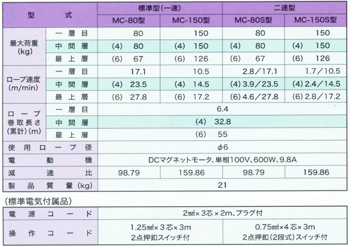  FUJI MC型電動卷揚機參數表