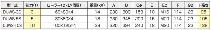 DUWS-S越障礙搬運小坦克參數表