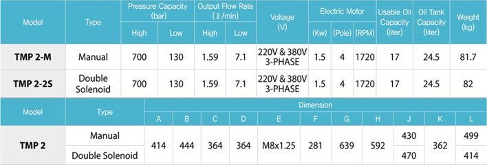 TMP2電動液壓泵參數(shù)表