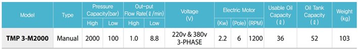 TMP3-M2000超高壓電動液壓泵參數表