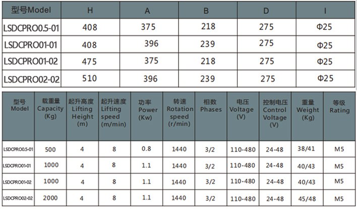 歐式環鏈電動葫蘆固定式參數表