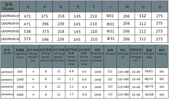 歐式環鏈電動葫蘆運行式參數表