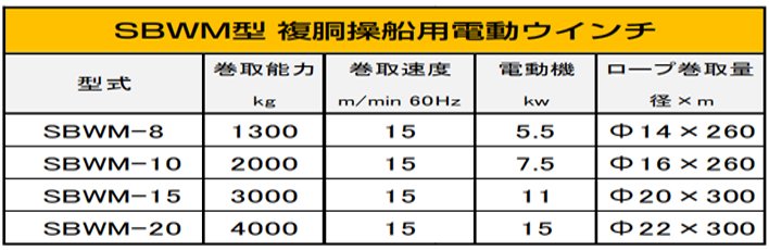 DAIDO SBWM電動卷揚機參數表