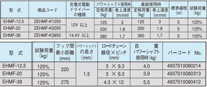 EHMF充電式手拉葫蘆參數表