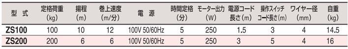 HHH ZS微型電動葫蘆參數表
